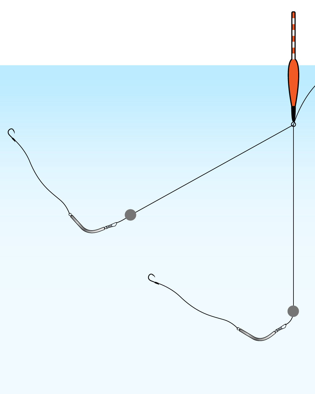「即掛天秤」を使用した場合の、エサとハリスの動きの例を示したイラスト